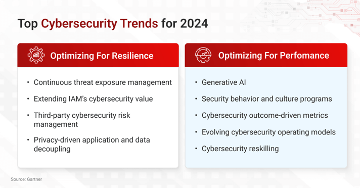 Anticipating Challenges_top cybersecurity trends_blog image (2)