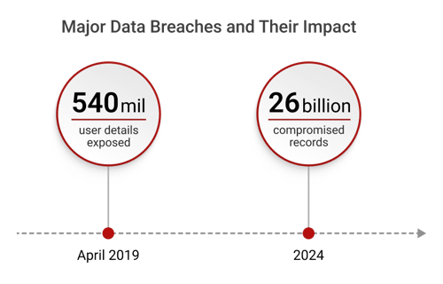 Beyond Encryption_Rising Challenge of Data Breaches