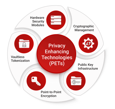 Beyond Encryption_Understanding Privacy Enhancing Technologies