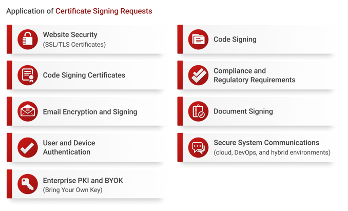 Certificate Signing Requests_Application of Certificate Signing Requests_blog image (1)