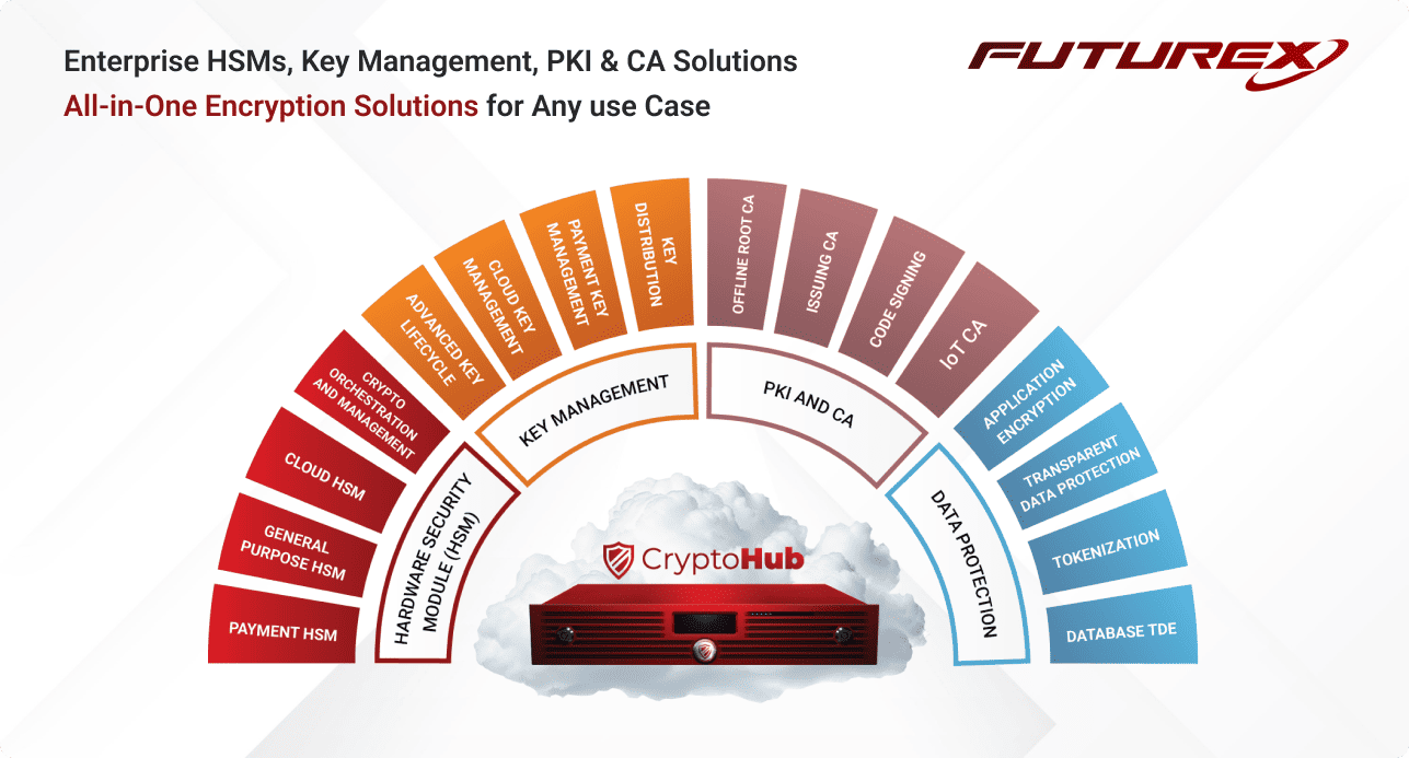 Futurex’s CryptoHub Wins Data Protection cryptohub