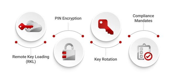 Introduction To Financial Remote Key Loading_Components of ATM (1)