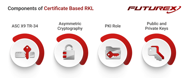 Introduction To Financial Remote Key Loading_Components of Certificate Based RKL (1)