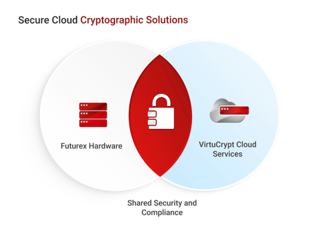 Introduction To Financial Remote Key Loading_Secure cloud (1)