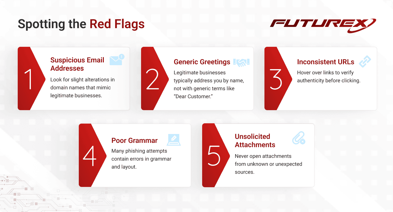 National Cybersecurity Awareness Months_red flags_blog image