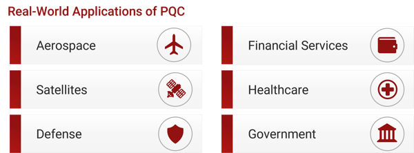 PQC Security_Future-Proof PQC