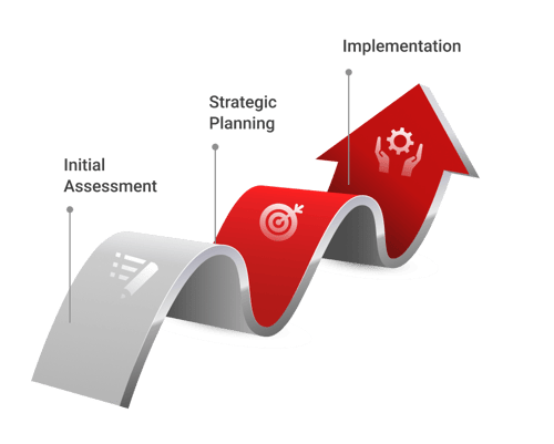 PQC Security_Use cases