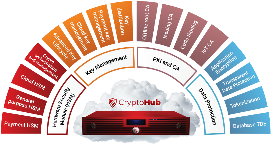 cryptohub hsm_image_S-1