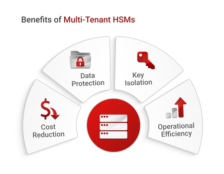 Benefits of Multi-Tenant HSMs