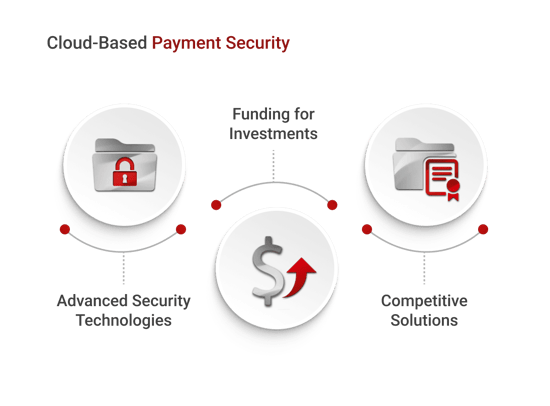 cloud based payment security