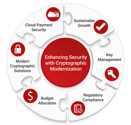 moderinizing PQC infrastructure