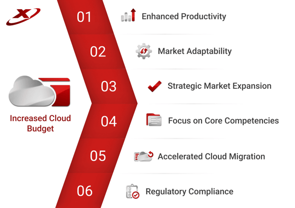 future proofing payment with cloud payment security