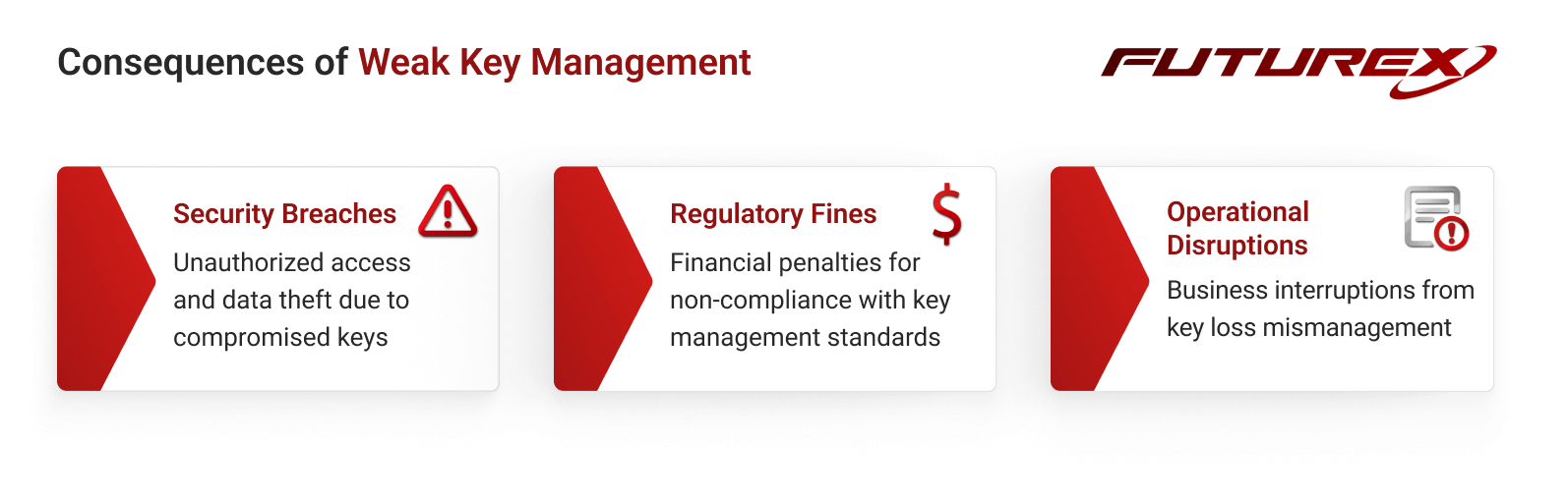 Stronger Key Management Services_Consequences of Weak Key Management