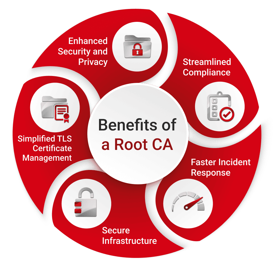 benefits of a root certificate authority (CA)