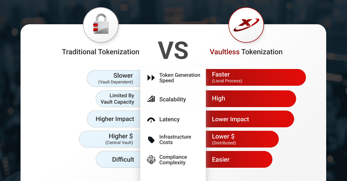 Vaultless Tokenization_Traditional vs. Vaultless Tokenization