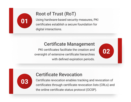 PKI certificate benefits