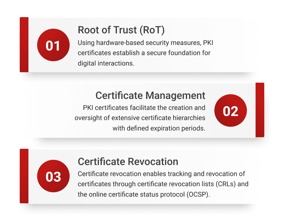 PKI certificate benefits