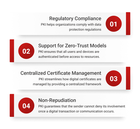 PKI (public key infrastructure) benefits