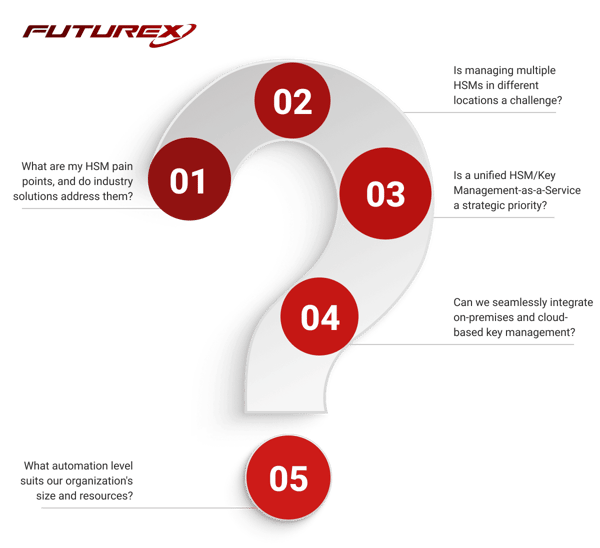 Which Key Management Solution is Right_questions_blog image